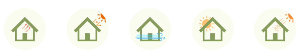 5つのパッシブデザインをイラスト化した画像